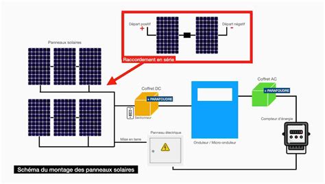 schéma installation panneau solaire pdf|Schémas électriques d'installation solaire (spécial CONSUEL).